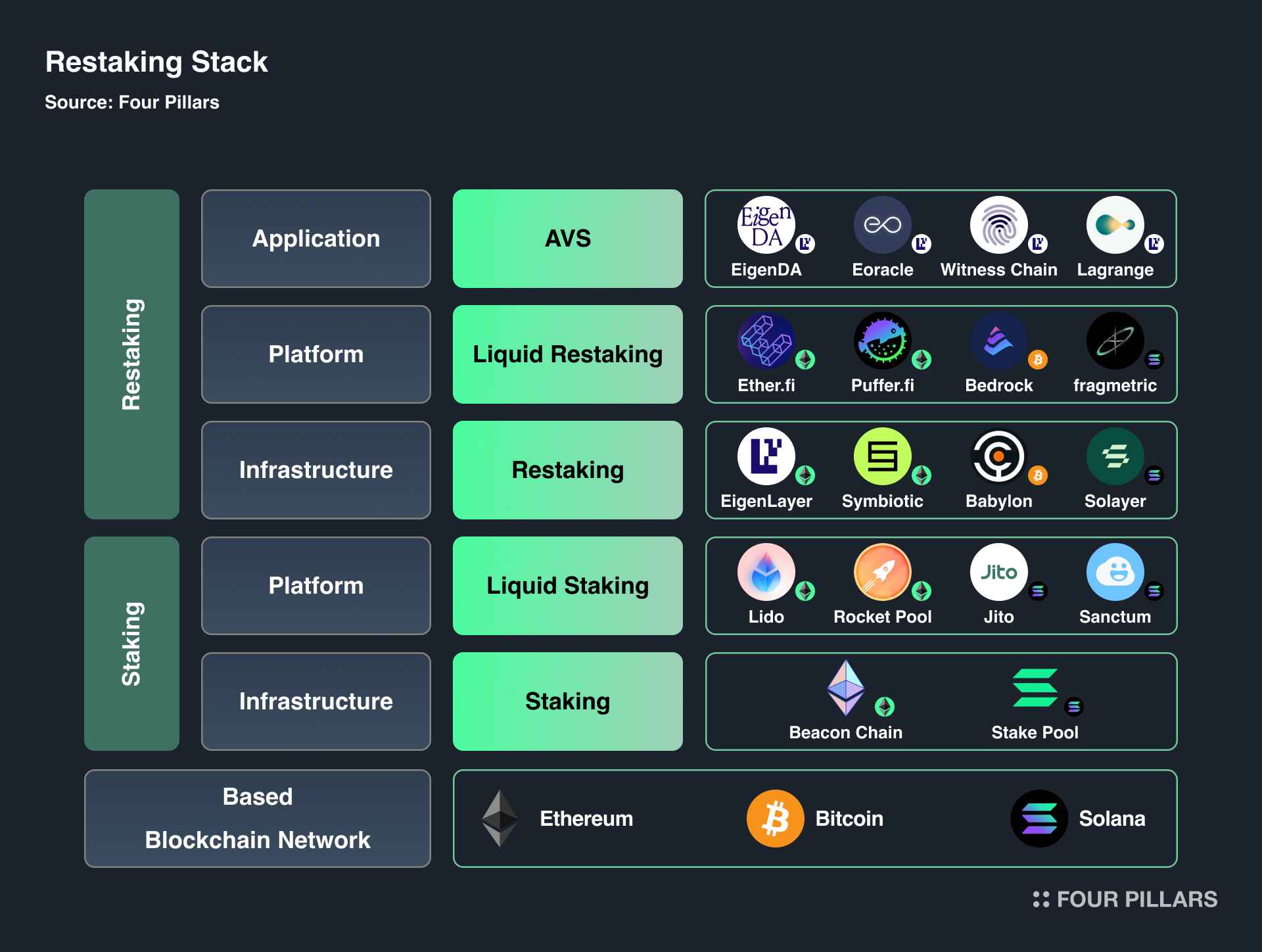 Restaking Layer 2: How EigenLayer and Ethereum L2s Share Security