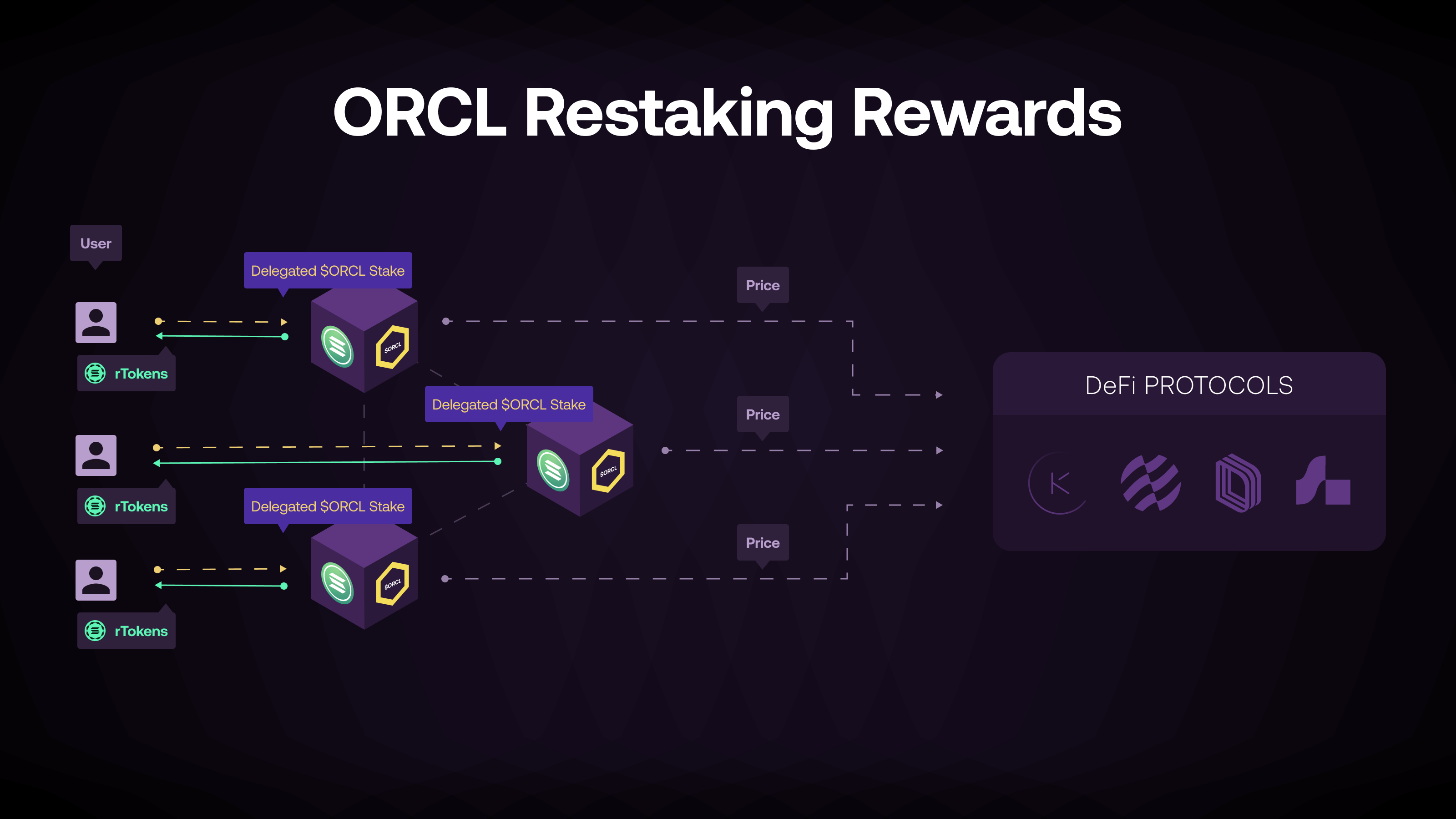 Restaking 2.0