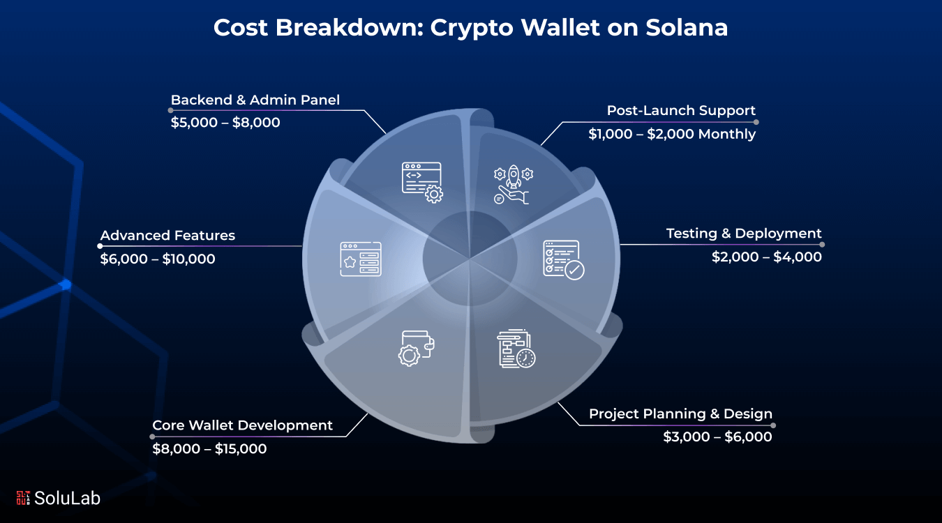Solana blockchain technical architecture