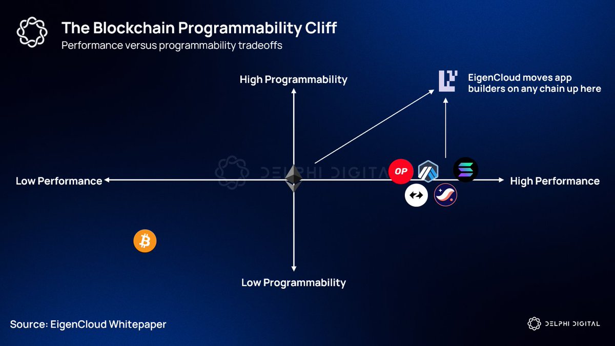 EigenLayer Google Cloud cross-chain agent payments
