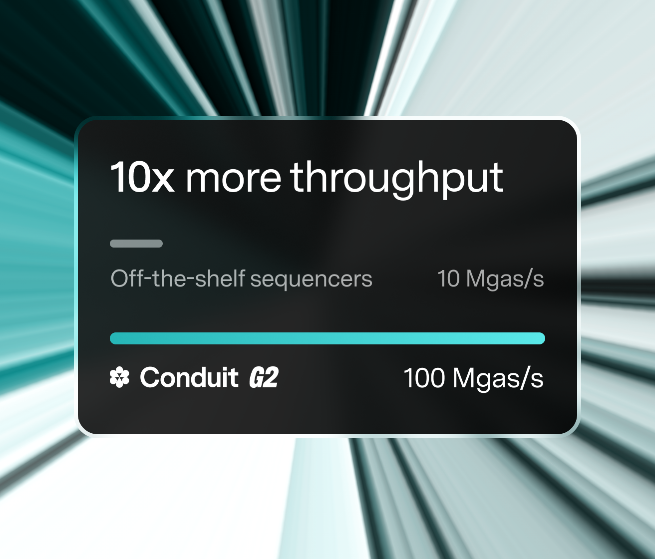 Conduit blockchain rollup Celestia data availability