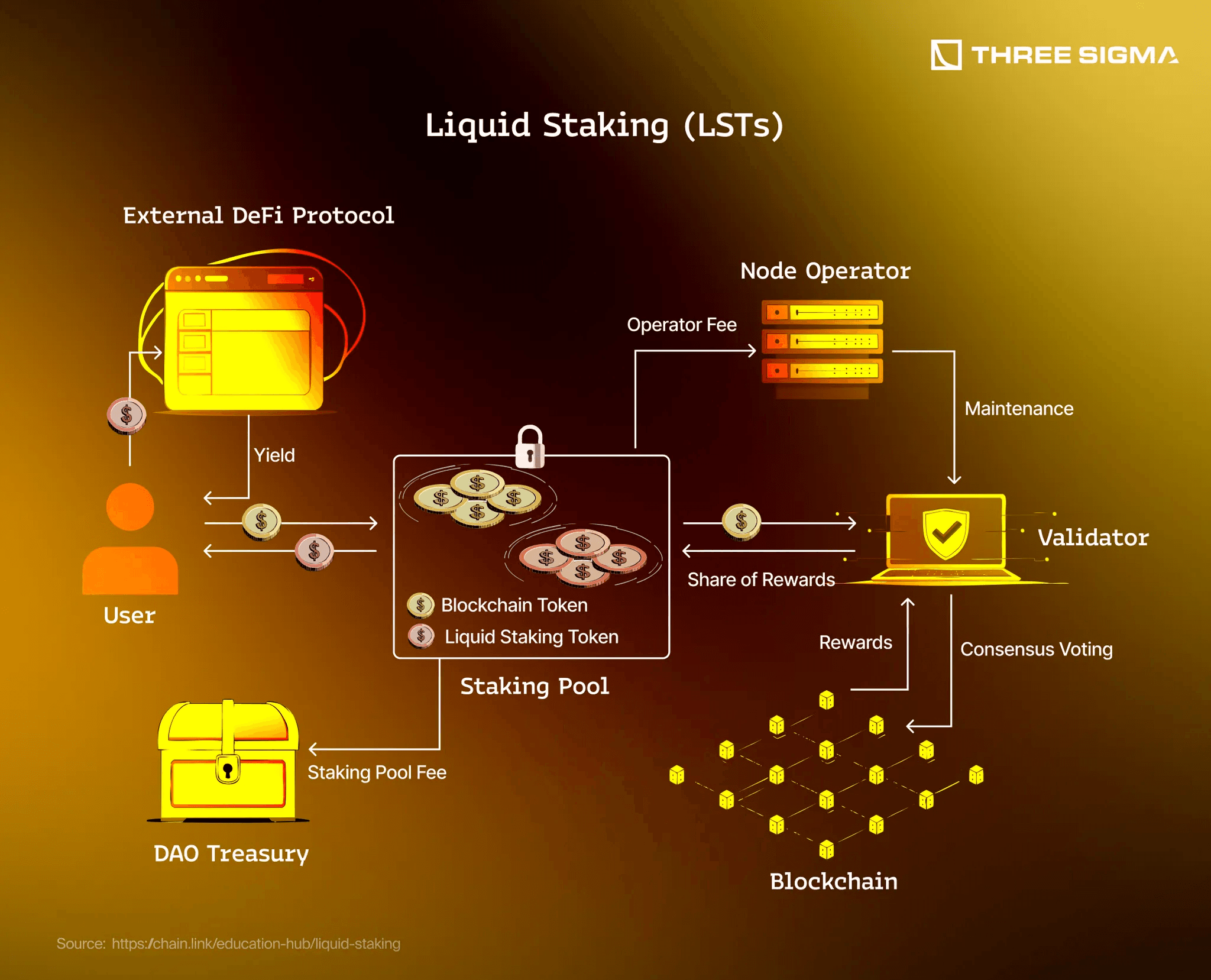 liquid restaking DeFi protocols 2025