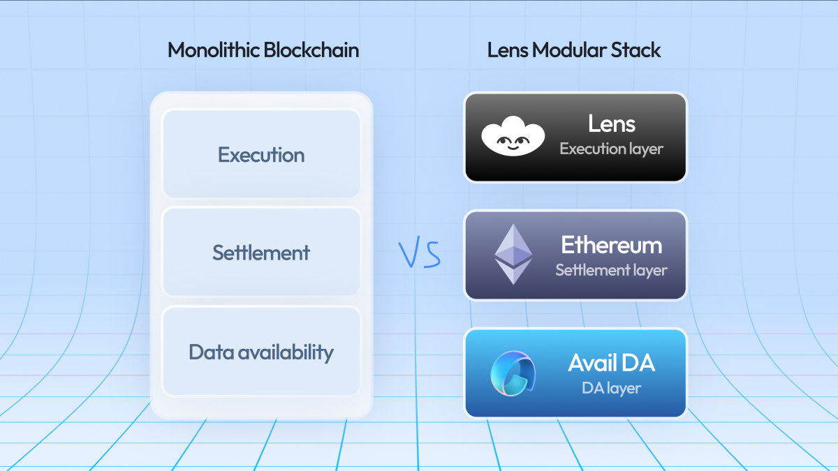 Avail blockchain Polkadot SDK data availability