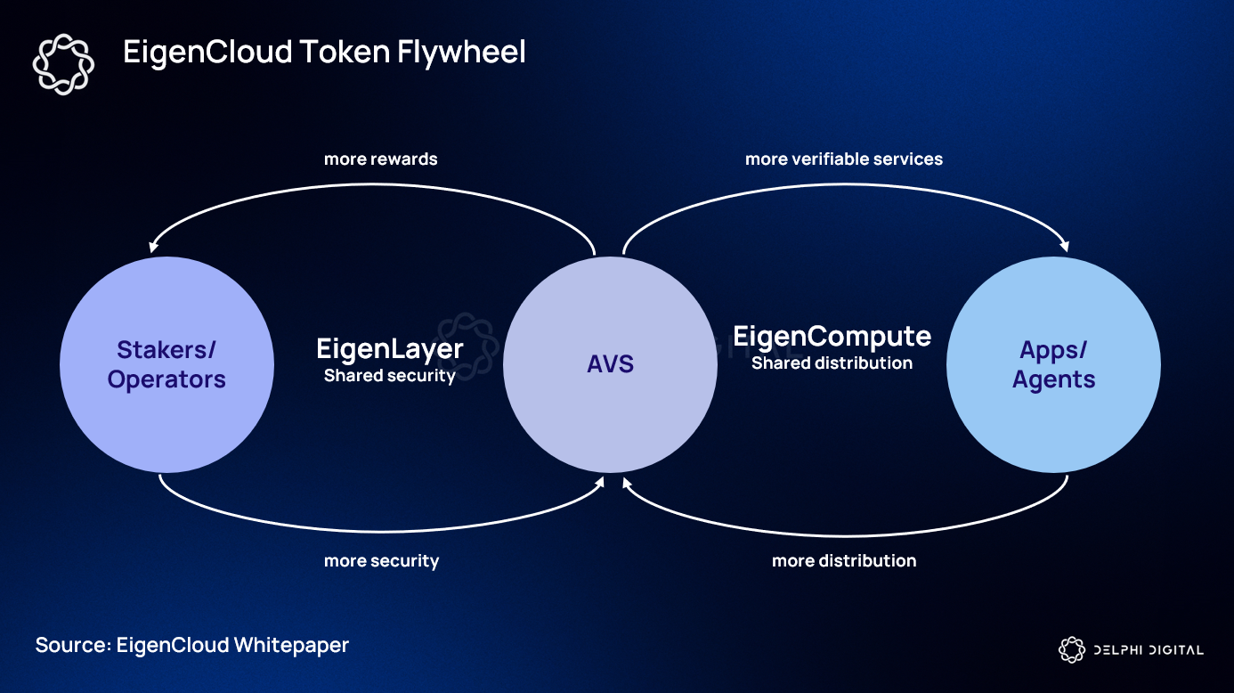 Celestia and EigenLayer cross-restaking workflow illustration showing liquid staking, validator delegation, and cross-DA integration for maximizing yield in 2025