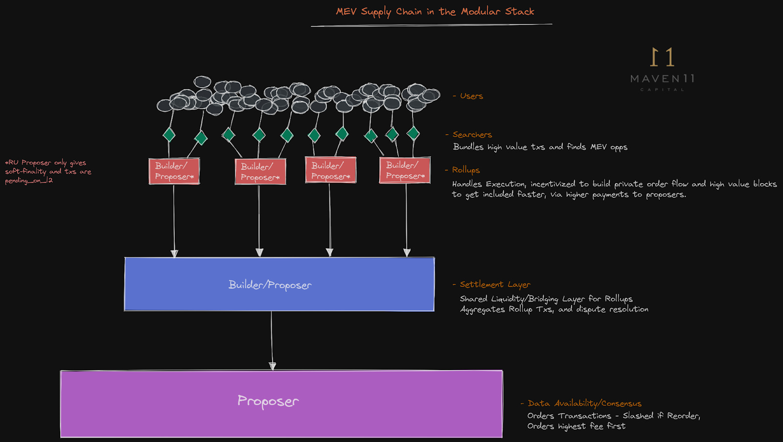 Eclipse blockchain rollup Celestia integration