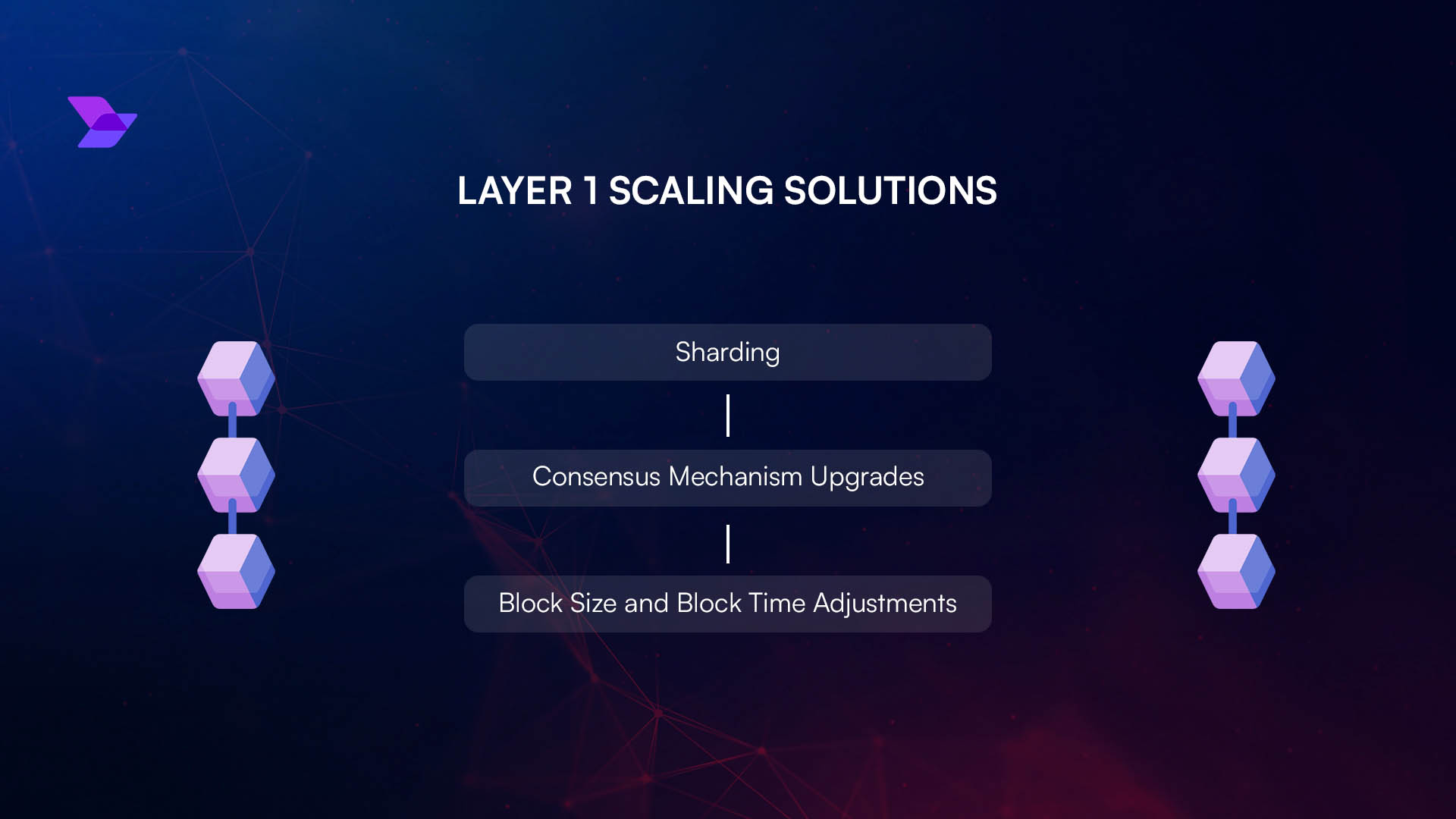 blockchain scalability modular stack diagram